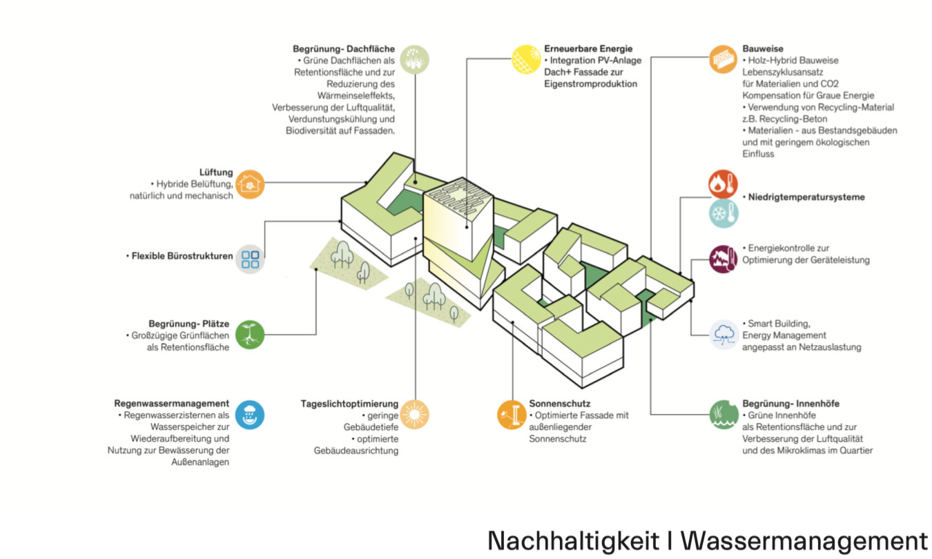 Nachhaltigkeit Wassermanagement